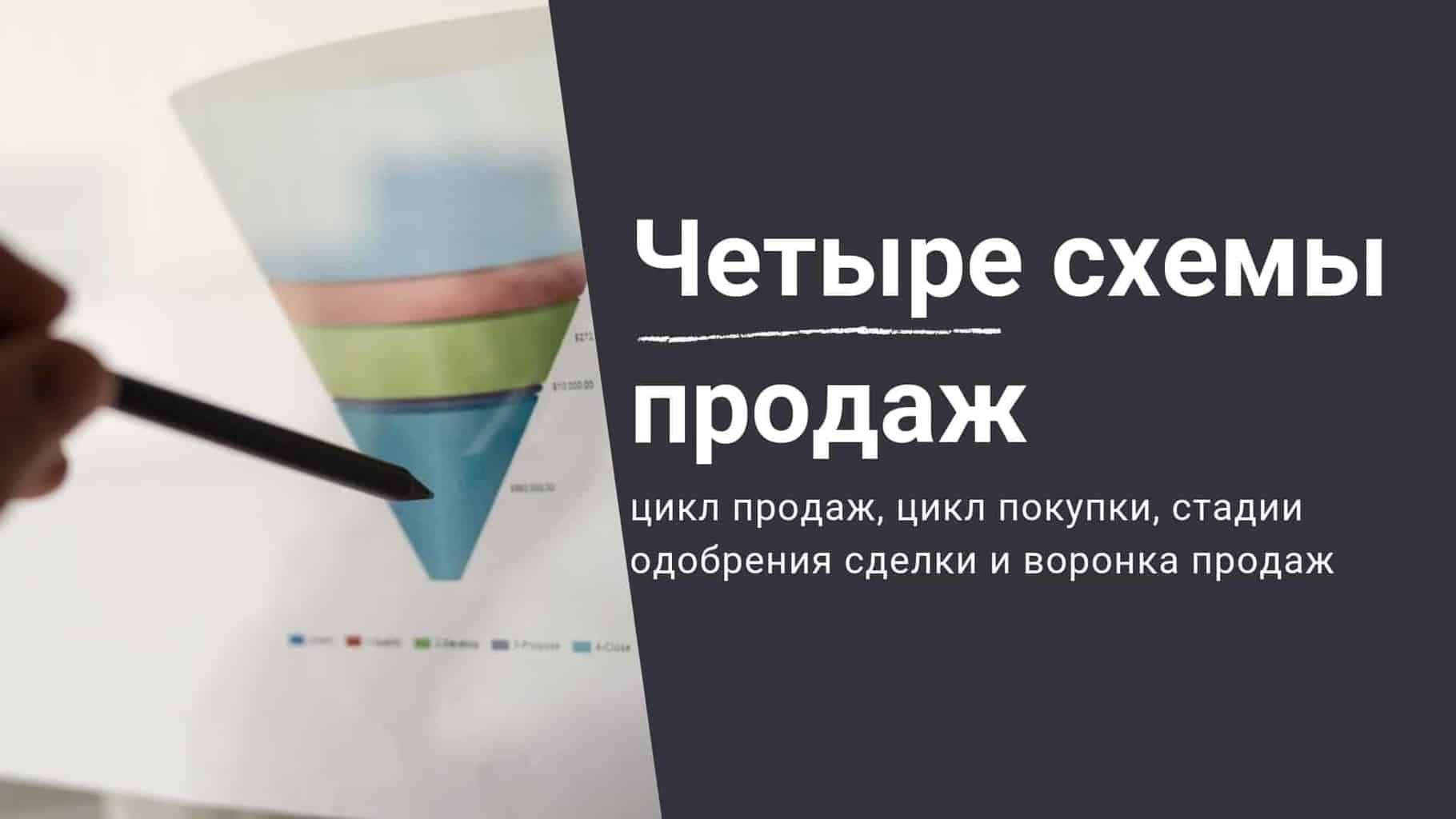 Четыре схемы продаж - Тренинг продаж - Николай Рысёв