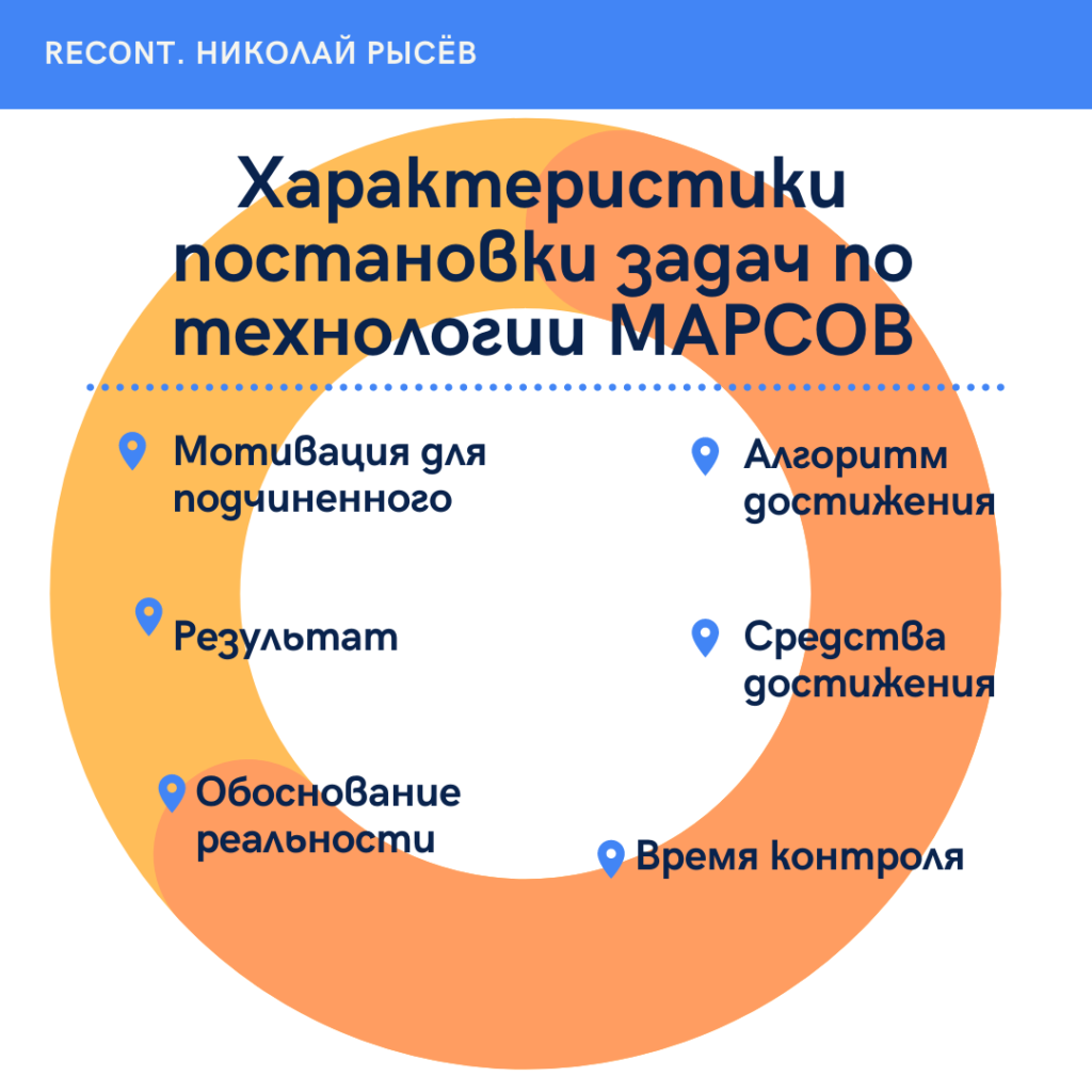 Постановка задач сотрудникам с примерами. Работающие алгоритмы