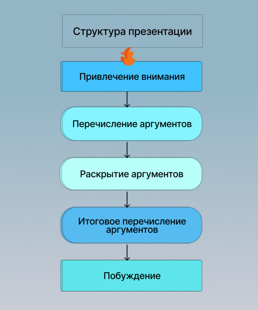 структура дома презентация (98) фото