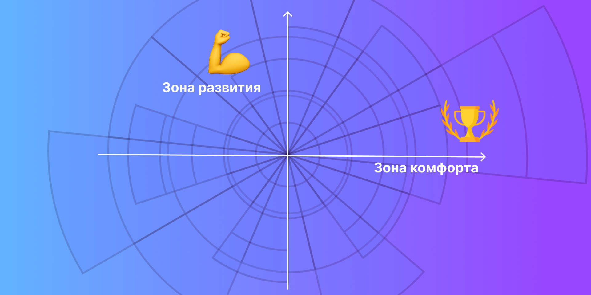 15 навыков продаж и как их можно развивать