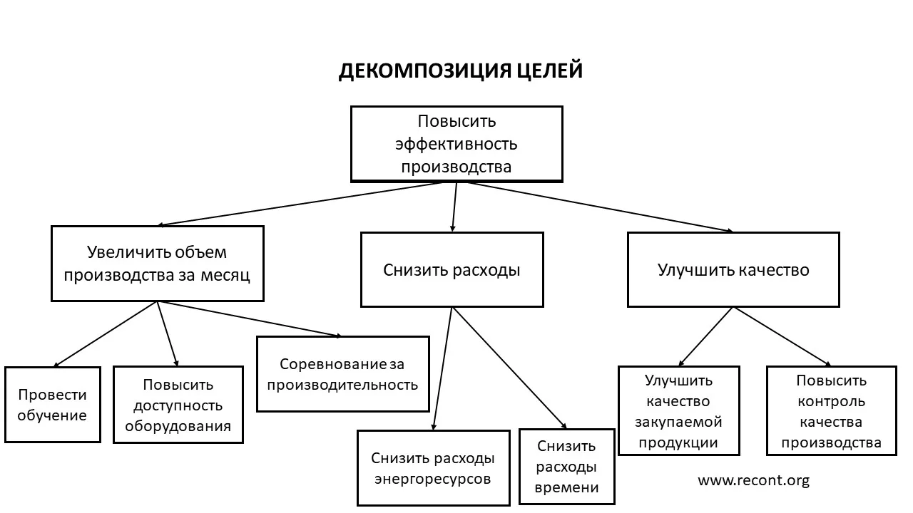 Функции руководителя: 11 ключевых функций для управления